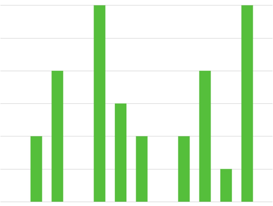 pomodoro statistics