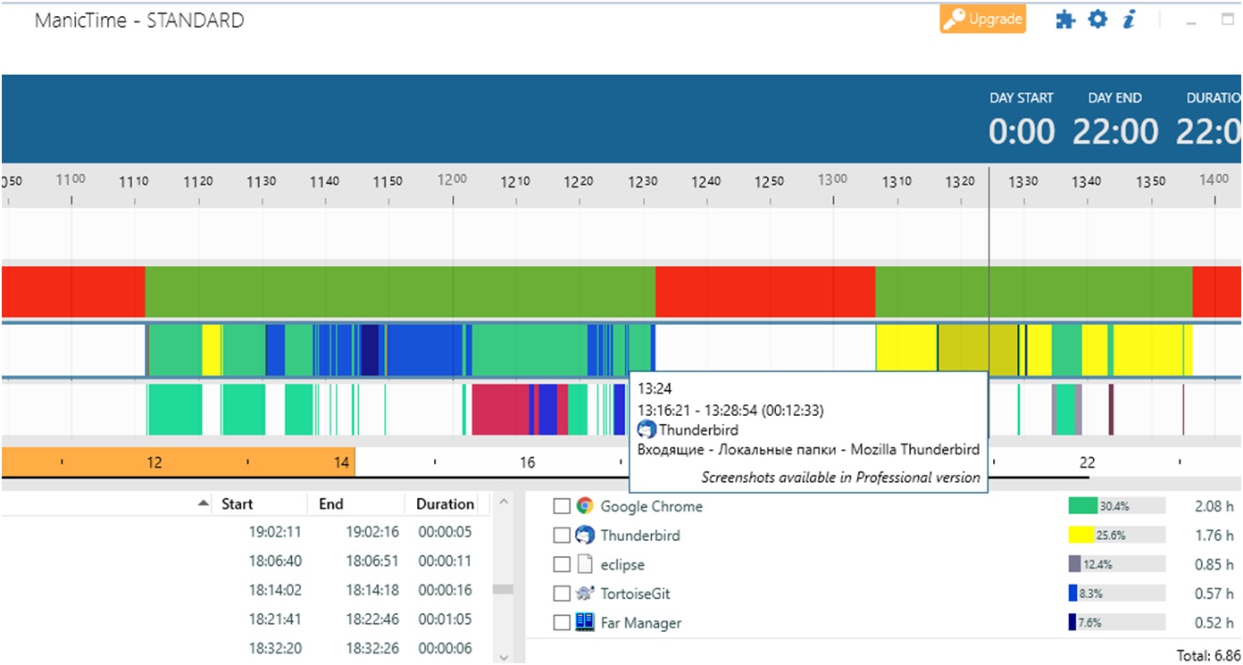 Tracking tasks