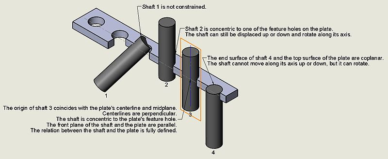 LEDAS Constraint Solvers