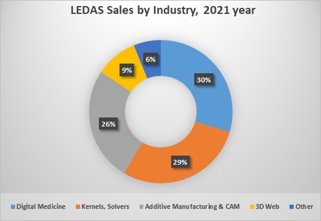 LEDAS took part in MIXiii